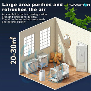 Multifunctional Desktop Air Purifier Remove Formaldehyde H13 HEPA Filter UVC Car Air Purifiers For Bedroom Home - My Store