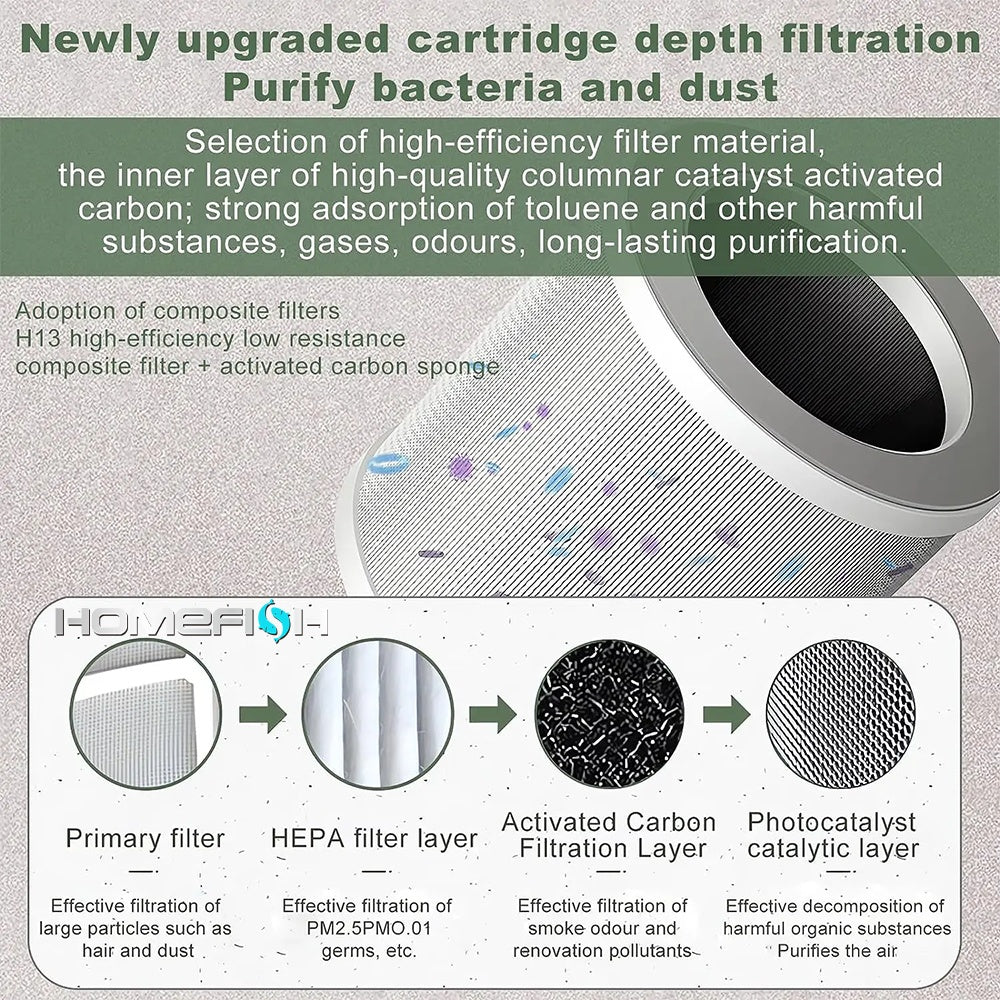 Multifunctional Desktop Air Purifier Remove Formaldehyde H13 HEPA Filter UVC Car Air Purifiers For Bedroom Home - My Store