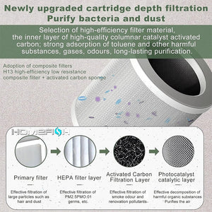 Multifunctional Desktop Air Purifier Remove Formaldehyde H13 HEPA Filter UVC Car Air Purifiers For Bedroom Home - My Store